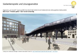 Folie. Idee Hochbahn